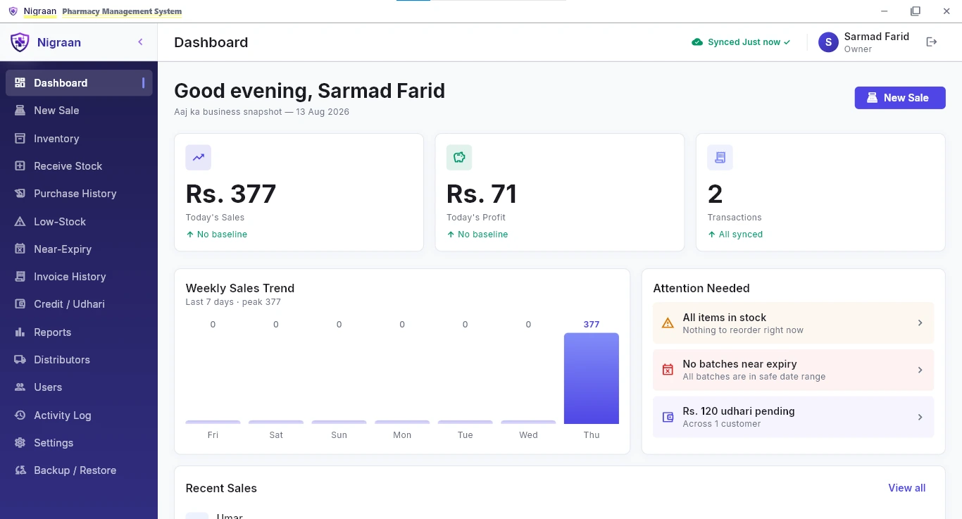 Nigraan dashboard showing the day’s sales, profit, a weekly sales trend and items that need attention