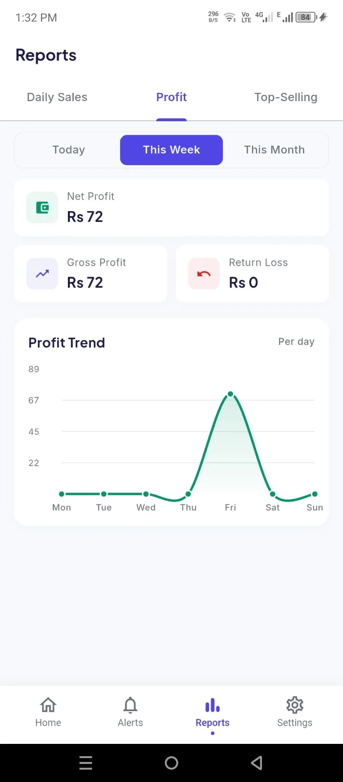 Owner app Reports — Profit tab showing net profit, gross profit, return loss and a profit trend chart