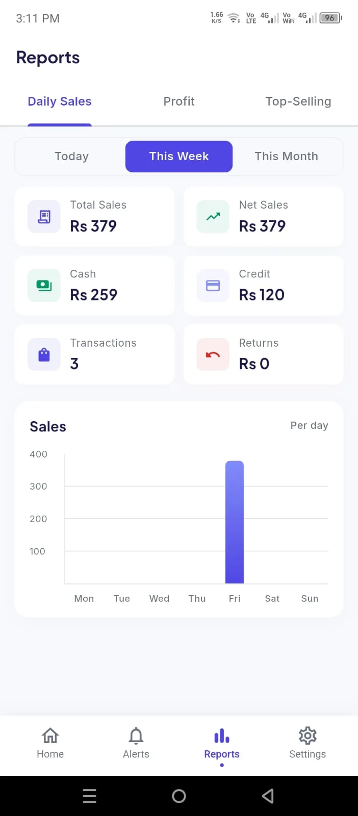 Owner app Reports — Daily Sales tab showing total and net sales, the cash and credit split, transactions and a per-day sales chart