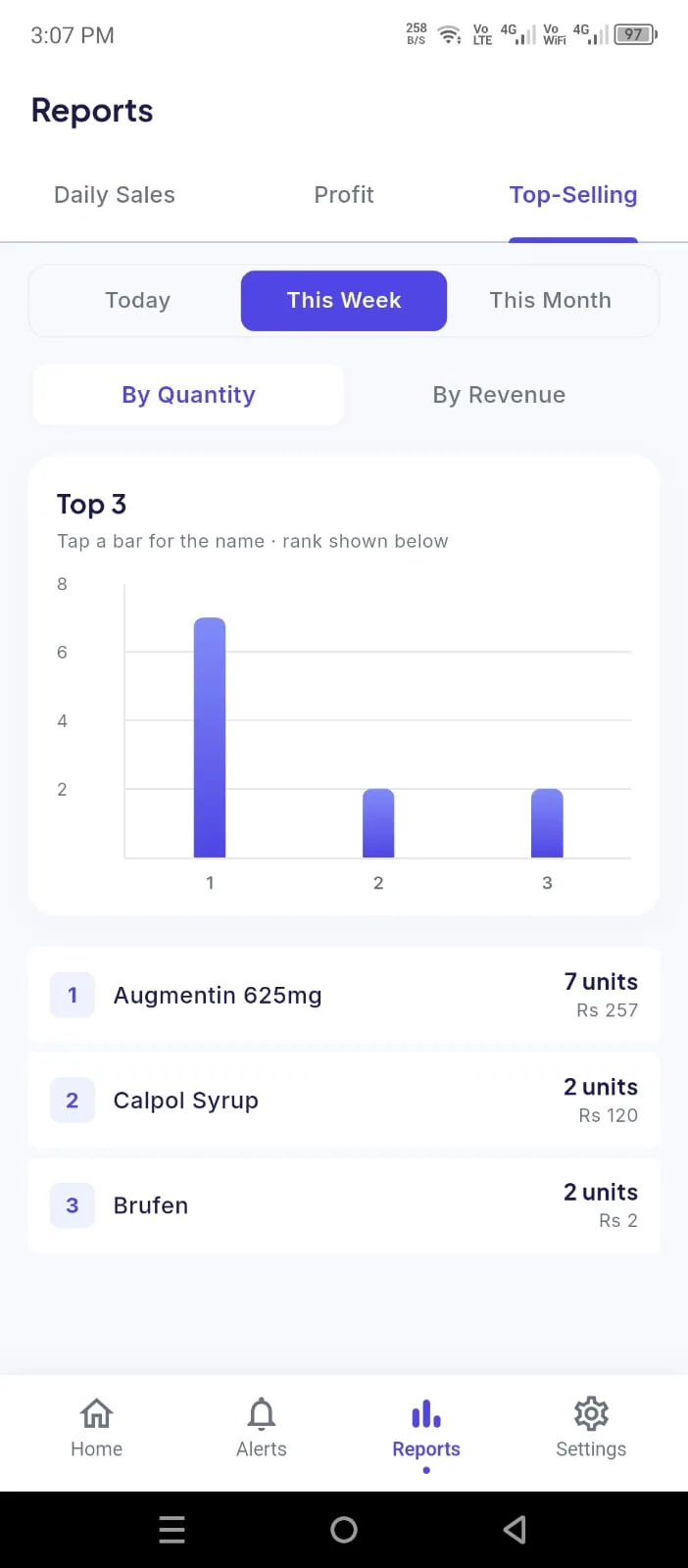 Owner app Reports — Top-Selling tab ranking the best-selling medicines by quantity